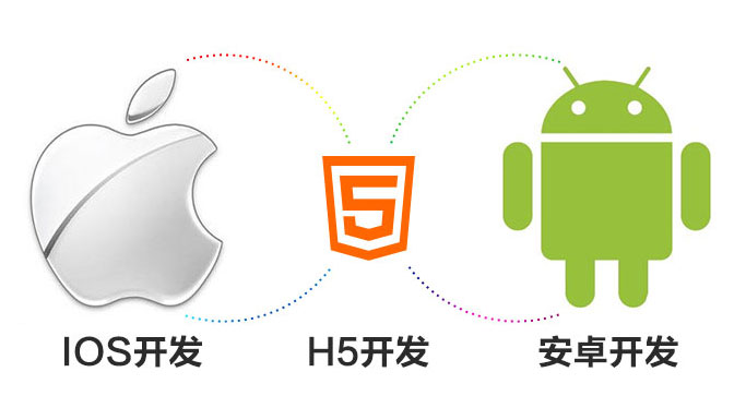APP開發平臺